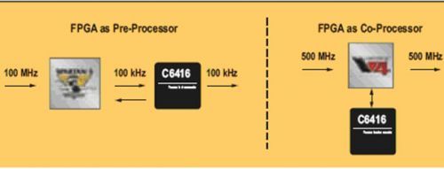 基于DSP+FPGA协处理架构的无线子系统设计