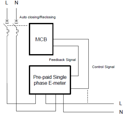 基于msp430的智能电表外置微型断路器方案