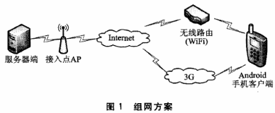 Linux和Android手机终端的WiFi视频监控系统