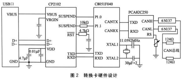CP2102与C8051F040的USB-CAN转换器设计