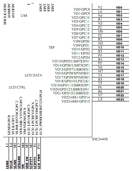 S3C2440上LCD驱动（FramBuffer）实例开发详解(4/4)