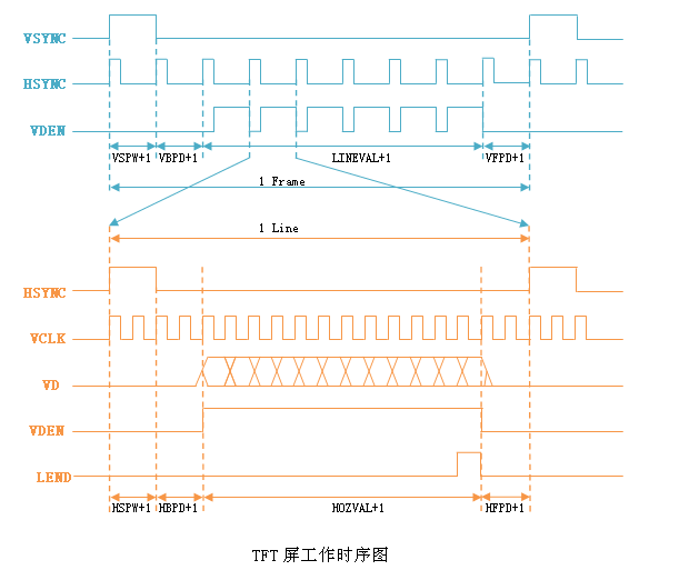S3C2440上LCD驱动（FramBuffer）实例开发详解