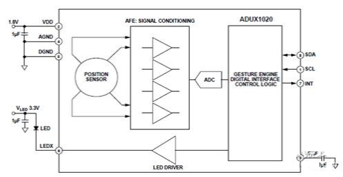 14位模数ADC+20位突发累加器的ADI手势识别传感器方案