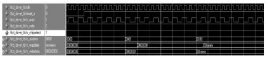 针对TFT-LCD 触控屏控制器IP 核的设计方法