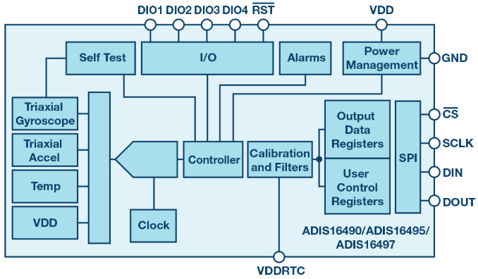 基于ADI的MEMS加速度计关键参数和特性