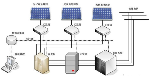 电流传感器在太阳能电池板里的应用