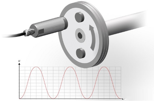 磁感应式位移传感器测量技术分析