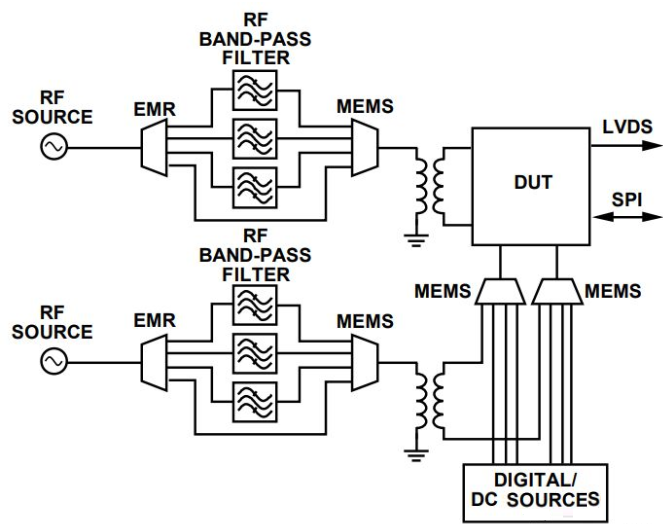 对于ATE测试仪器仪表，典型测试设备系统设计