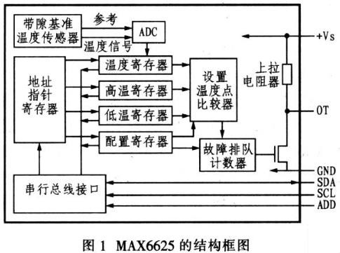 MAX6625型智能数字温度传感器工作原理及程序设置