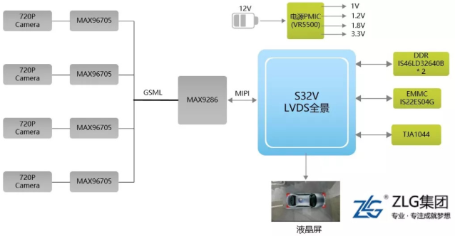 S32V是NXP推出的汽车视觉微处理器具有强大的运算处理