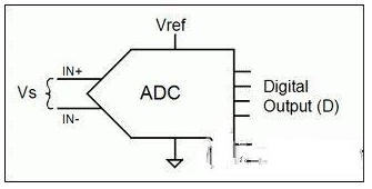 传感器和ADC的比率特性可以提高精度吗
