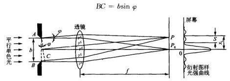 激光衍射传感器的特性及原理解析
