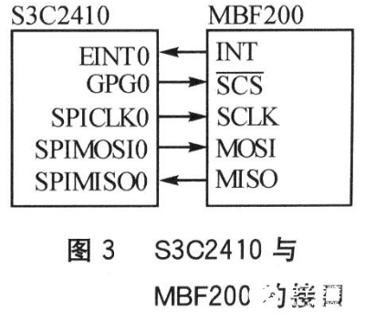 指纹传感器芯片MBF200的结构特点