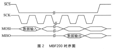 指纹传感器芯片MBF200的结构特点