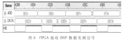 基于DSP+FPGA的多相变频控制器设计