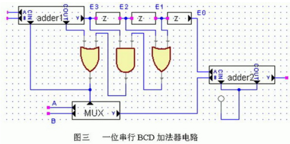 数值计算中Bcd码校验电路的分析与设计