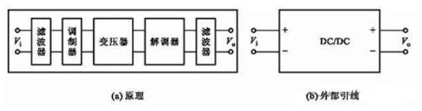 计算机控制系统中的四种电源介绍