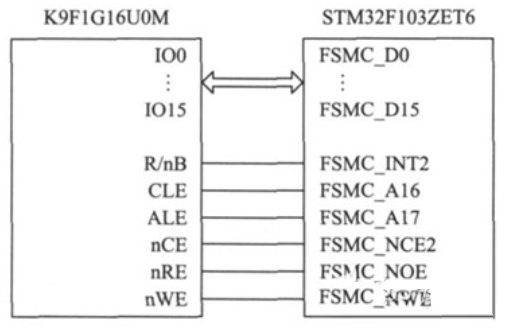 基于STM32+FPGA的全彩LED显示屏系统的设计