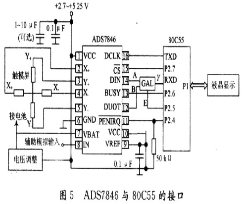 采用ADS7846控制器的电阻式触摸屏接口电路设计