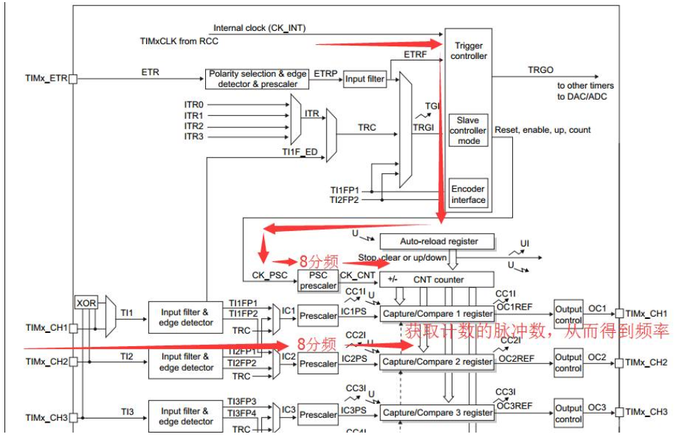 STM32F0xx_TIM输入捕获（计算频率） 配置详细过程