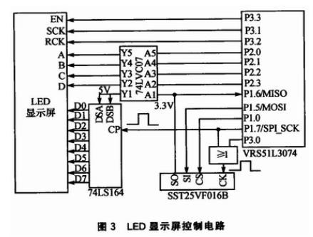 基于双RAM技术的矩形LED显示屏的控制系统设计