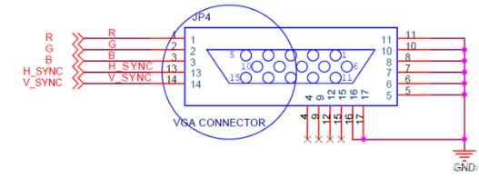 FPGA基础设计之VGA显示方法（文字、图形、波形）