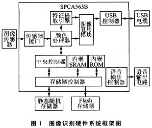 基于SPCA563B芯片的图象识别系统设计