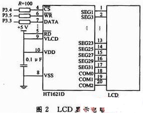 基于单片机的HT1621液晶显示系统设计方法