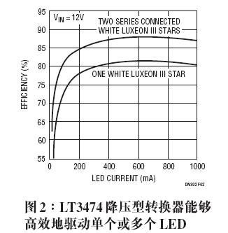 基于高功率LED驱动电路的背光和照明应用