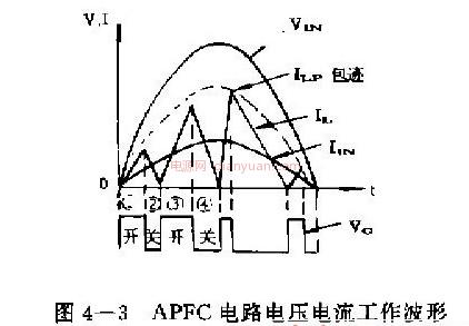 采用升压型APFC技术的AC/DC开关电源变换器设计