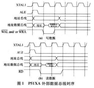 P51XA单片机与图形液晶显示器的接口设计
