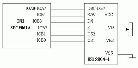 SPCE061A与液晶模块HS12864-1的接口及其编程