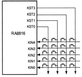 中文点阵液晶显示驱动器RA8816及其应用