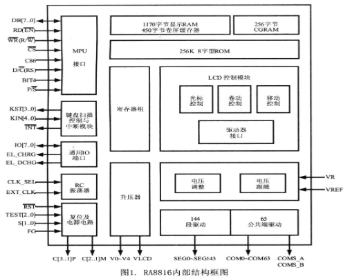中文点阵液晶显示驱动器RA8816及其应用