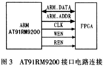 基于ARM与FPGA的LCD控制器系统设计