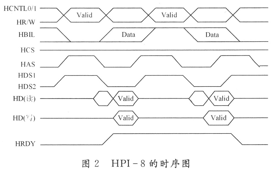 基于DSP-MCU的HPI口通信