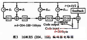 RS编码器在智能探测车通信模块中的运用