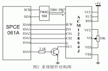 使用SPCE061A的ACM12864J液晶显示模块应用设计
