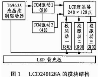图形点阵式LCD240128A液晶显示模块的控制集成电路