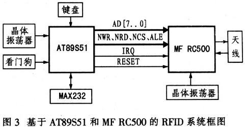 基于MFRC500型读卡器的无源RFID系统设计