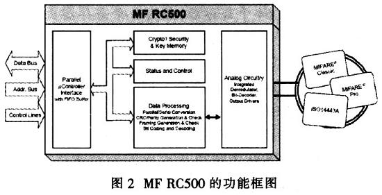 基于MFRC500型读卡器的无源RFID系统设计