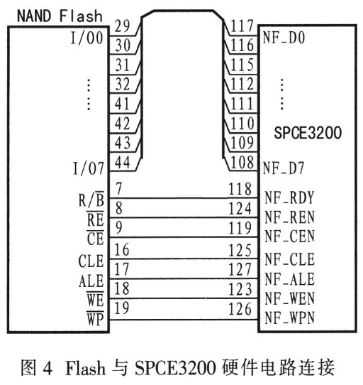基于SPCE3200的液晶显示系统的设计