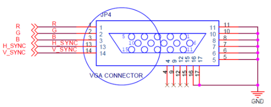 FPGA基础设计之VGA显示方法