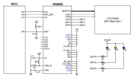 RA8860的硬件配置与应用