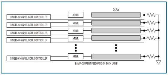 LCDTV 液晶电视背光设计分析