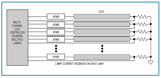 LCDTV 液晶电视背光设计分析
