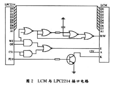 基于ARM7微处理器的中文液晶显示