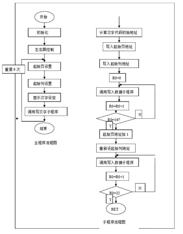 lcd12864程序流程图