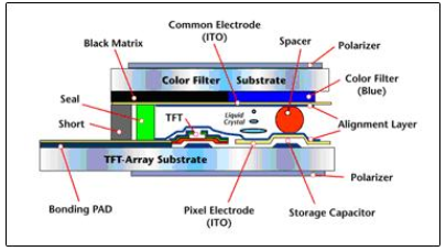 什么是TFT-LCD