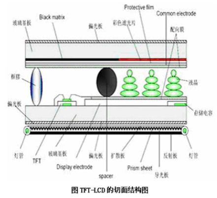 薄膜场效应晶体管液晶显示器